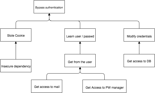 blog/trace-attack-tree