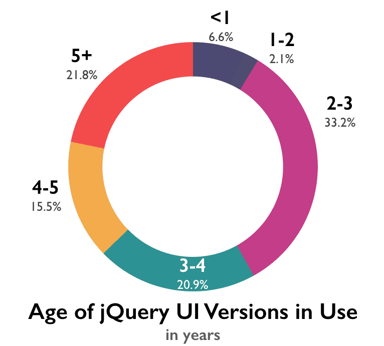 age-jqueryui