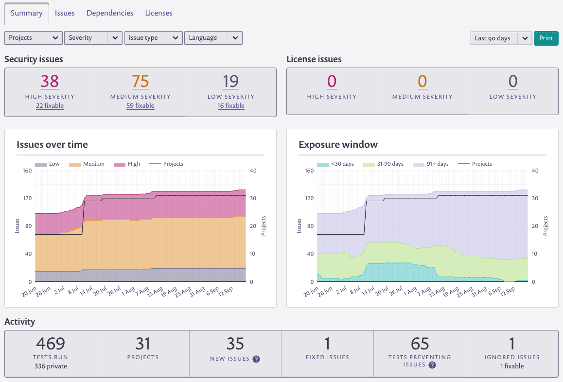 reporting-dashboard