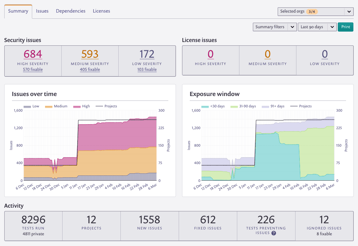 blog/grouped-reports