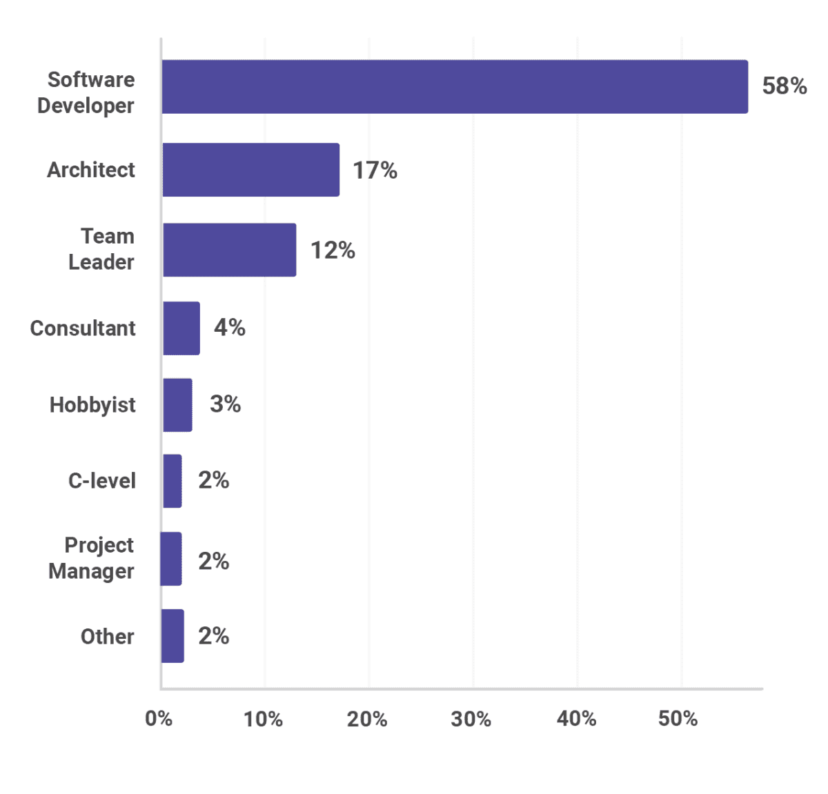 blog/what-is-your-job