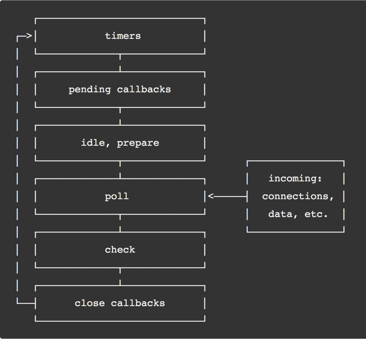 blog/engineering/async-block/event-loop-blocks