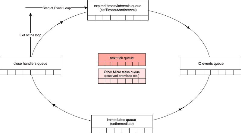 blog/engineering/async-block/event-loop-circle