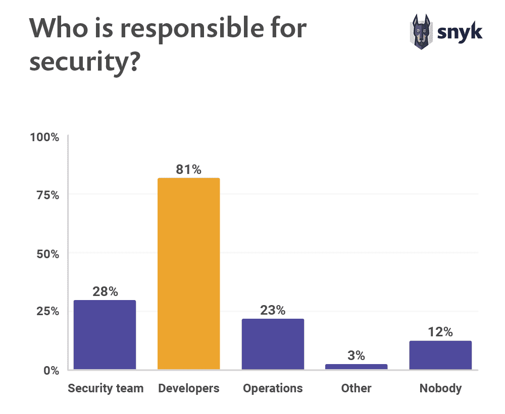 devsecops-insights-2020-01