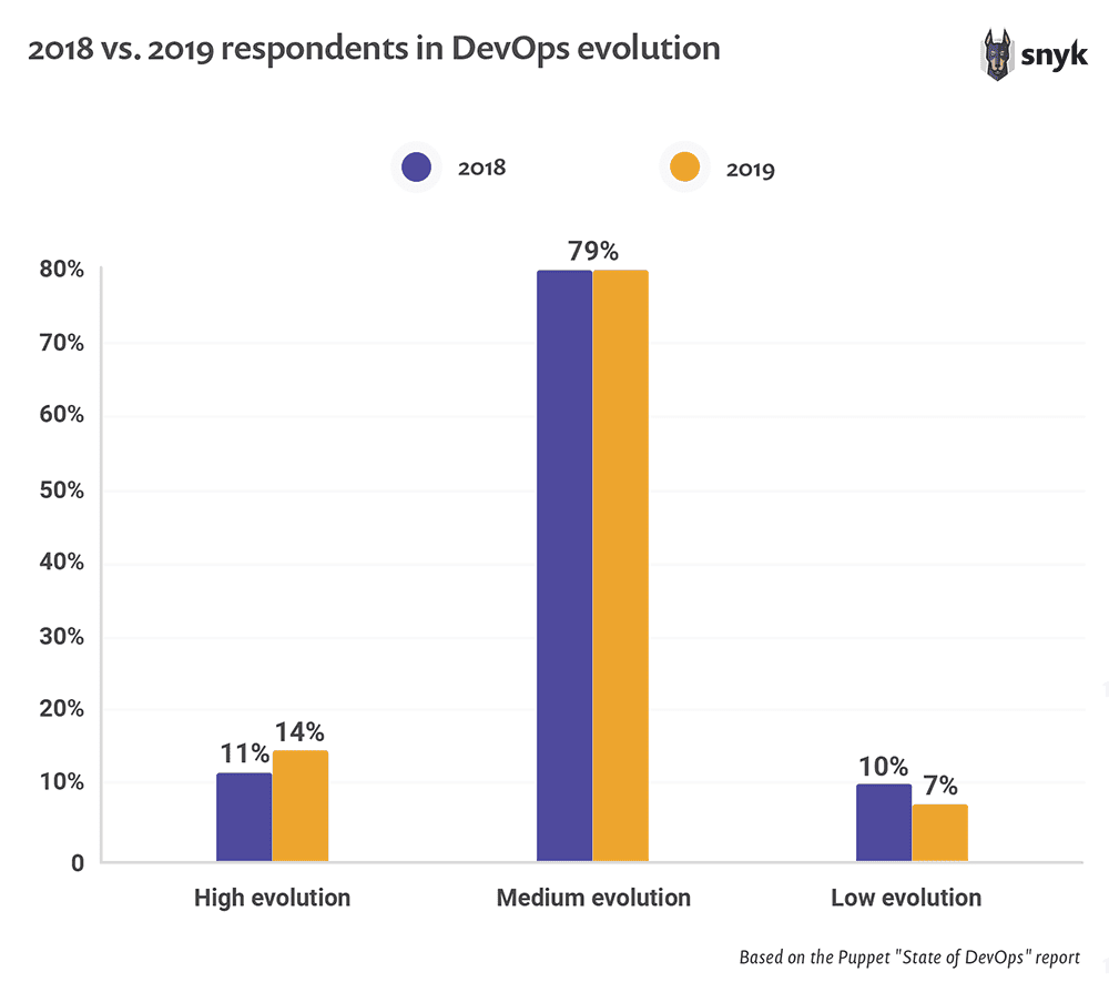 devsecops-insights-2020-03