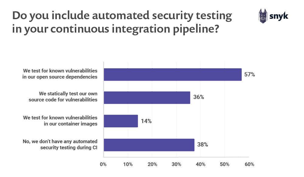 devsecops-insights-2020-05