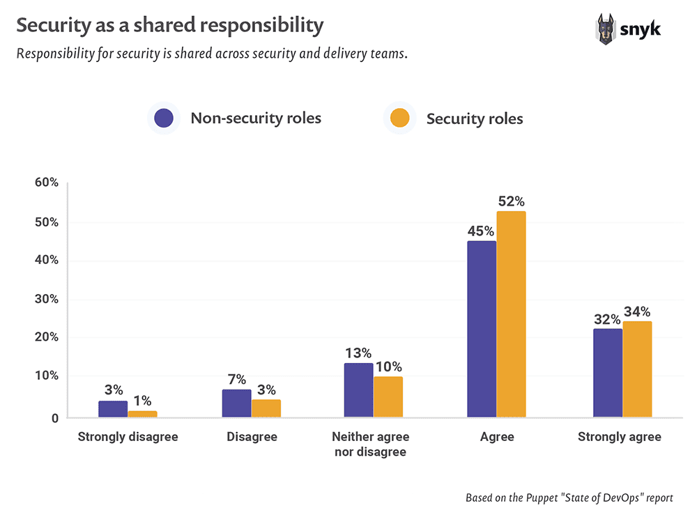 devsecops-insights-2020-11