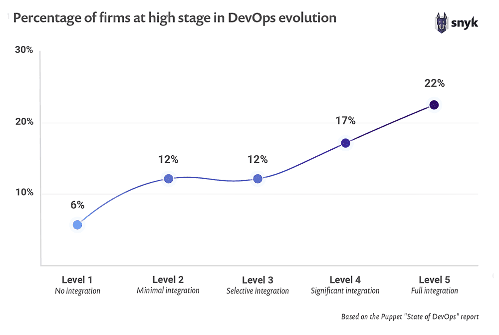 devsecops-insights-2020-08