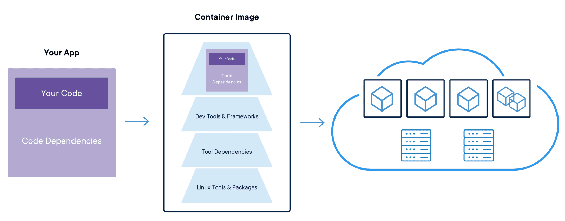 wordpress-sync/image-14