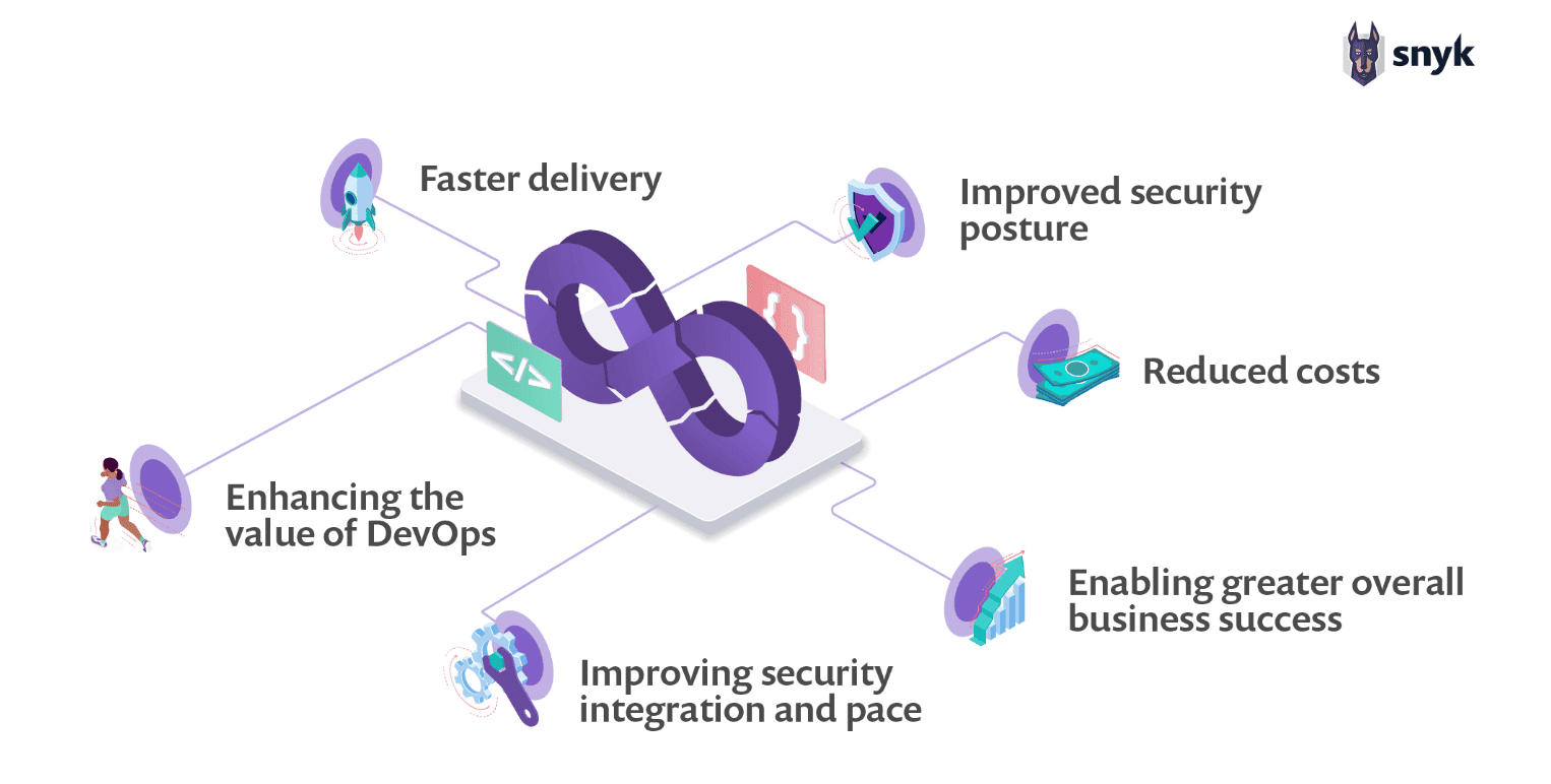 wordpress-sync/devsecops-benefits-1