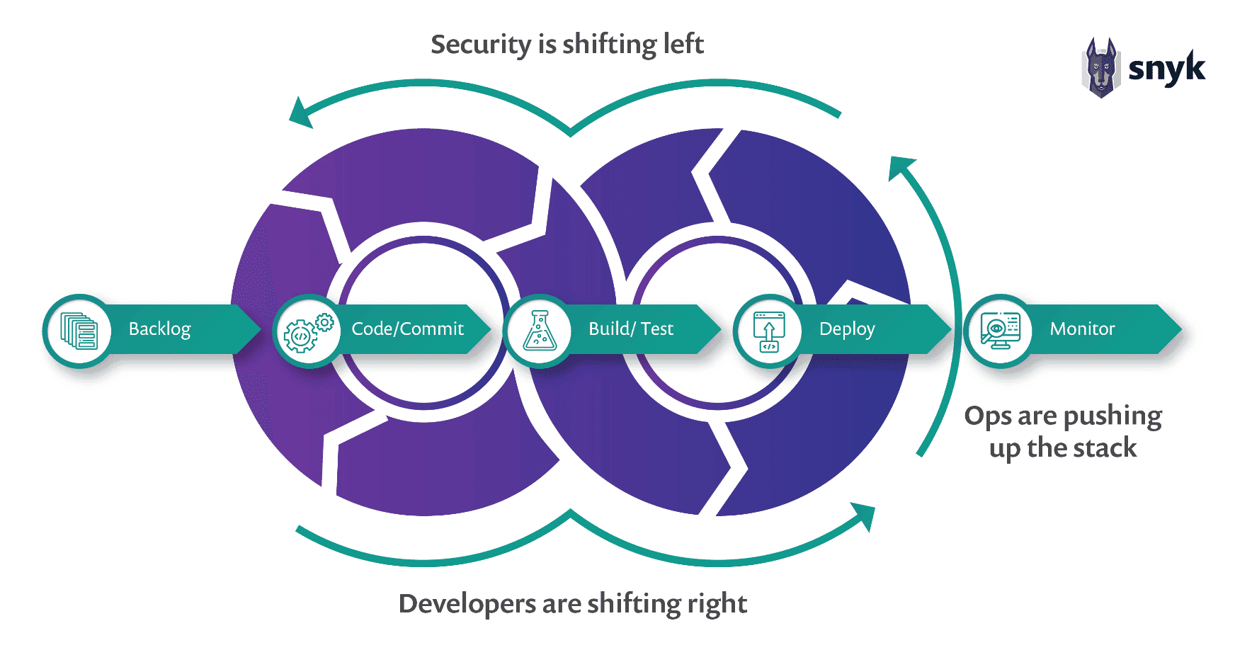 wordpress-sync/figure1-3