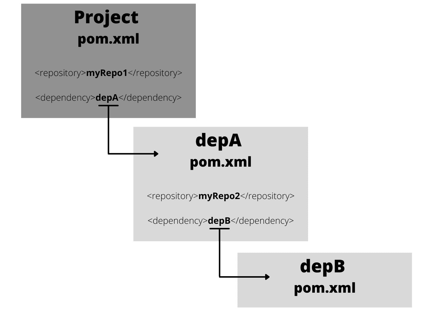 wordpress-sync/blog-upgrade-maven