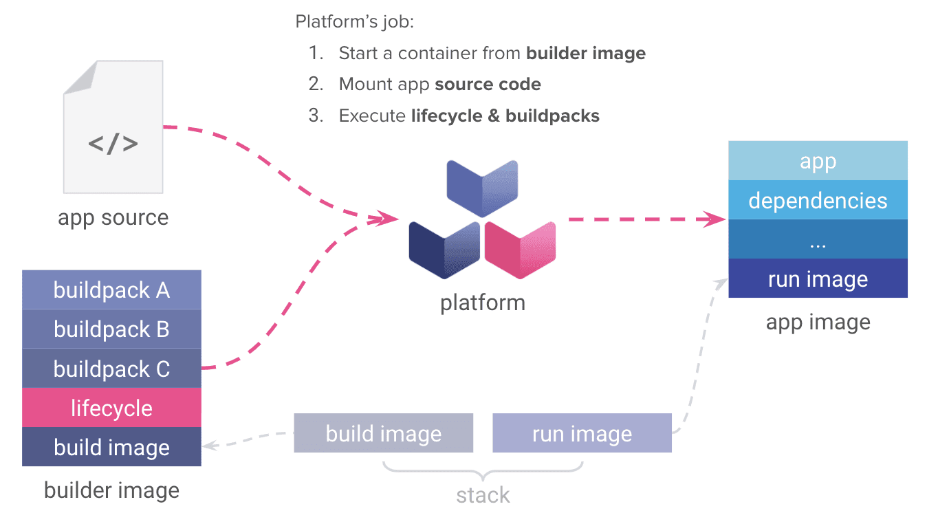 wordpress-sync/blog-cnbs-diagram