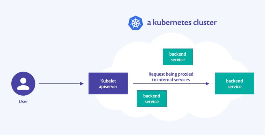 wordpress-sync/a_kubernetes_cluster