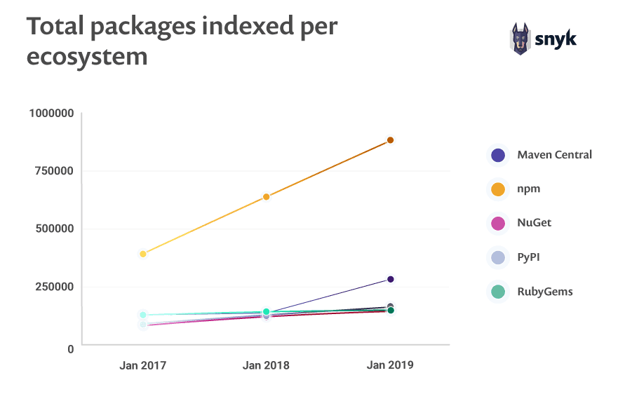 Total_packages_indexed_per_ecosystem