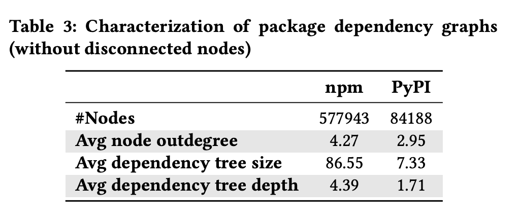 npm-ecosystem-study-1