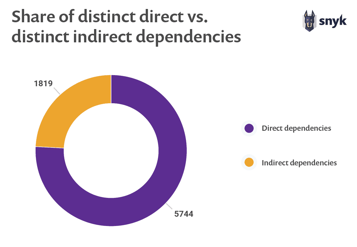 blog/01_share_of_direct_vs_indirect