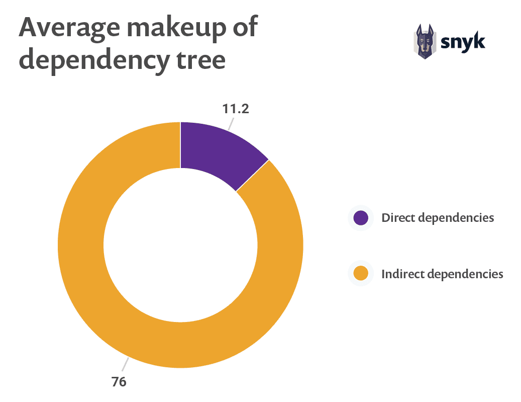 blog/02_average_makeup_dep_tree