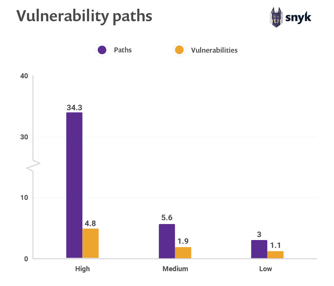 blog/04_vuln_paths