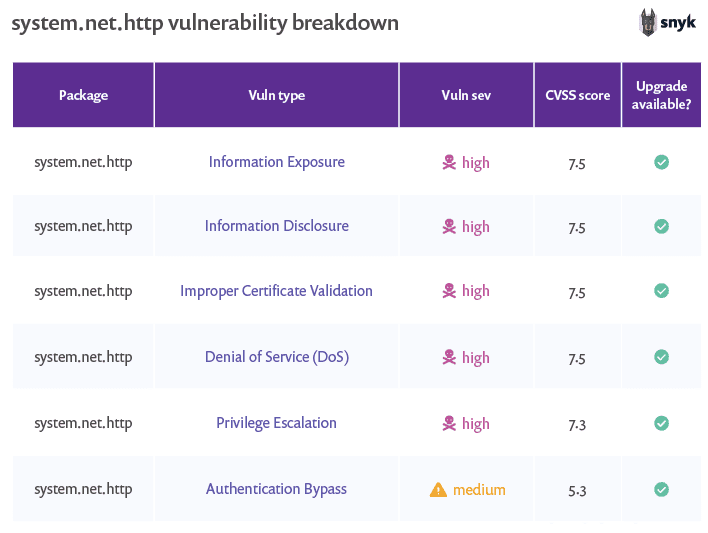 blog/table_02_sysnet_vulns