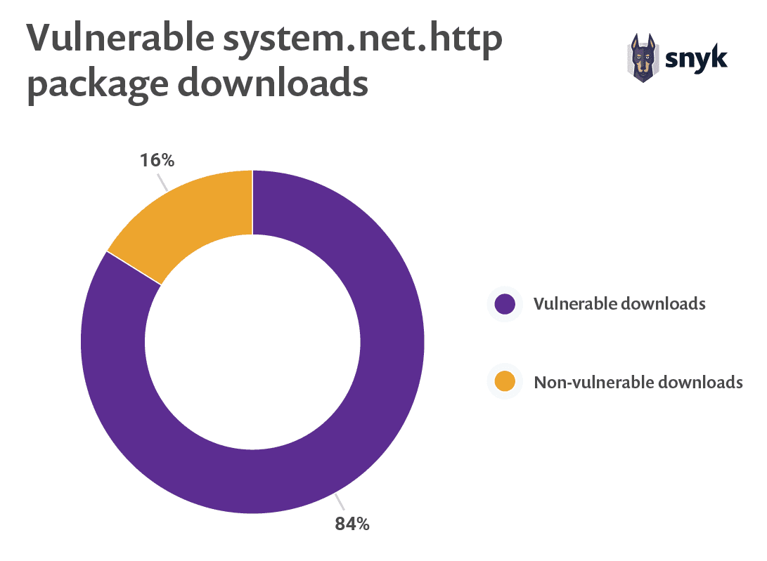 blog/05_vuln_sysnet_package_dls