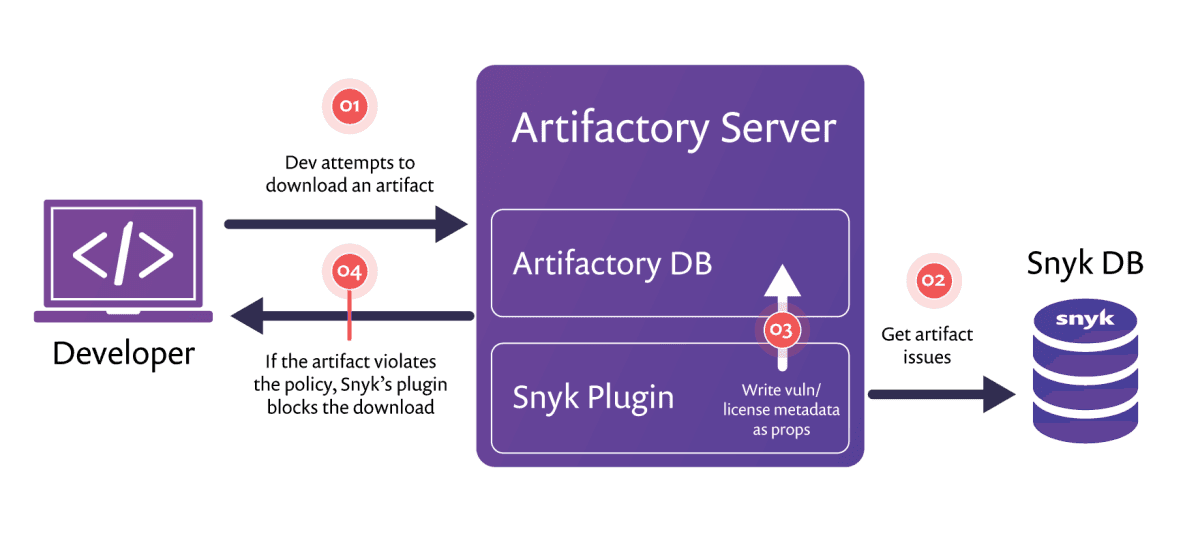 Diagram-2