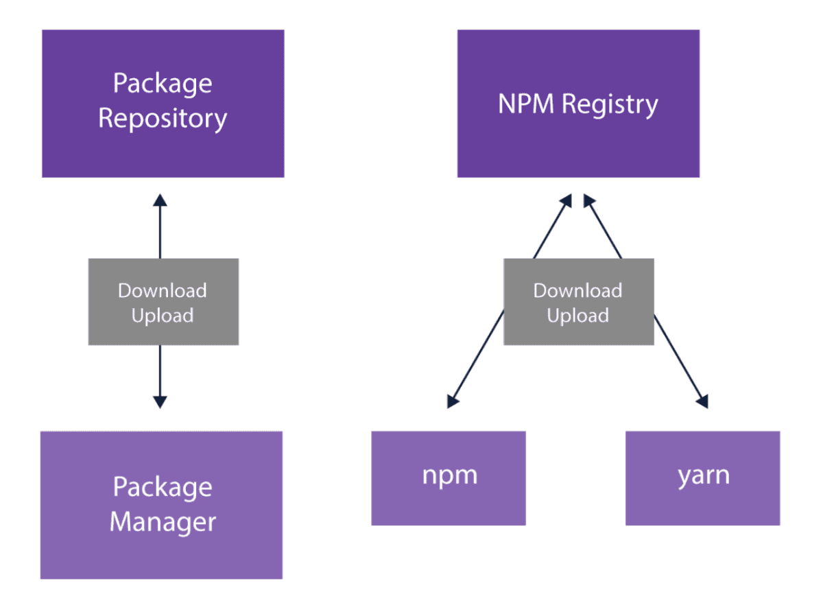 language_ecosystem