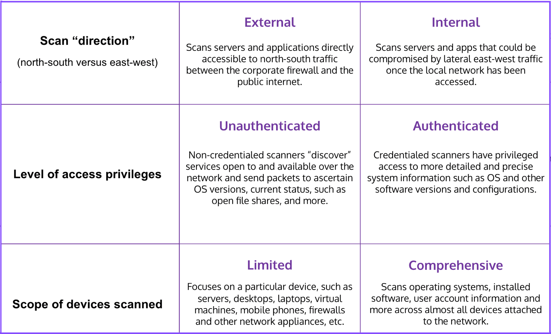 wordpress-sync/vulnerability-scanners