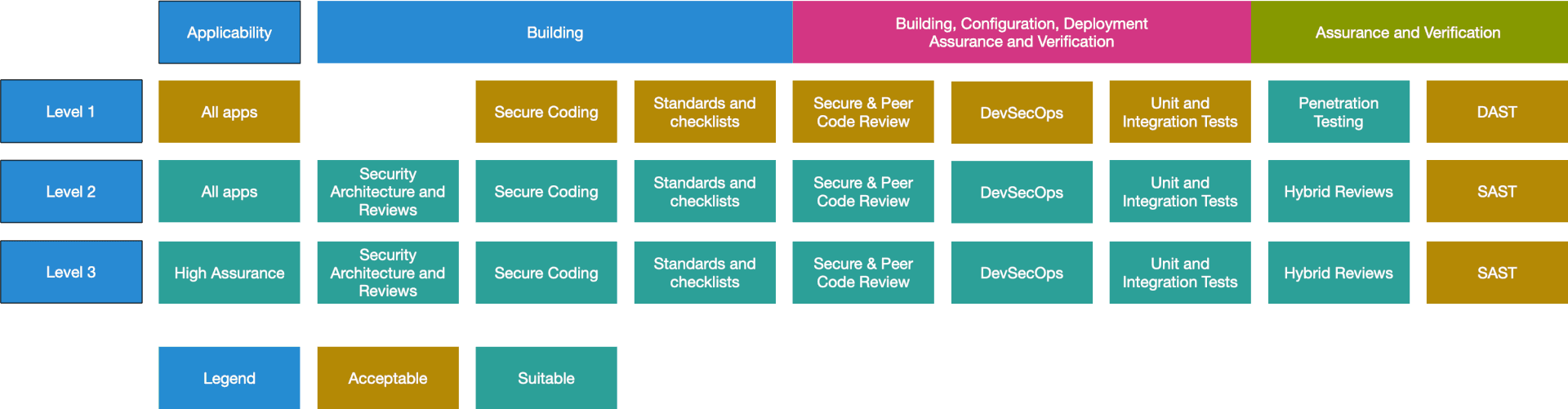 wordpress-sync/asvs_40_levels