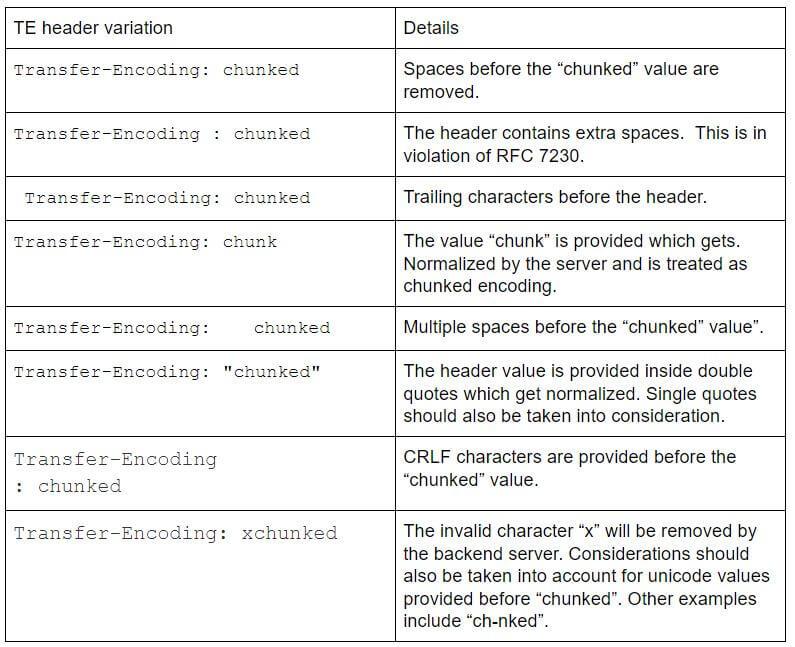 wordpress-sync/http-blog-table