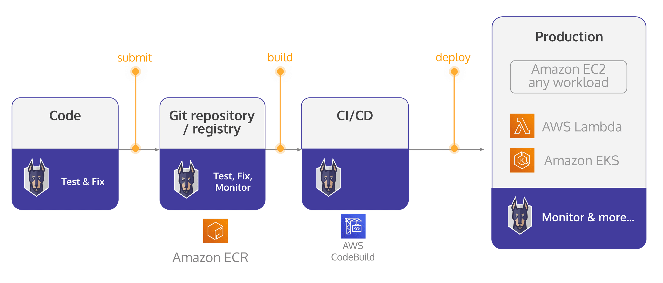 wordpress-sync/aws-integrations-dark