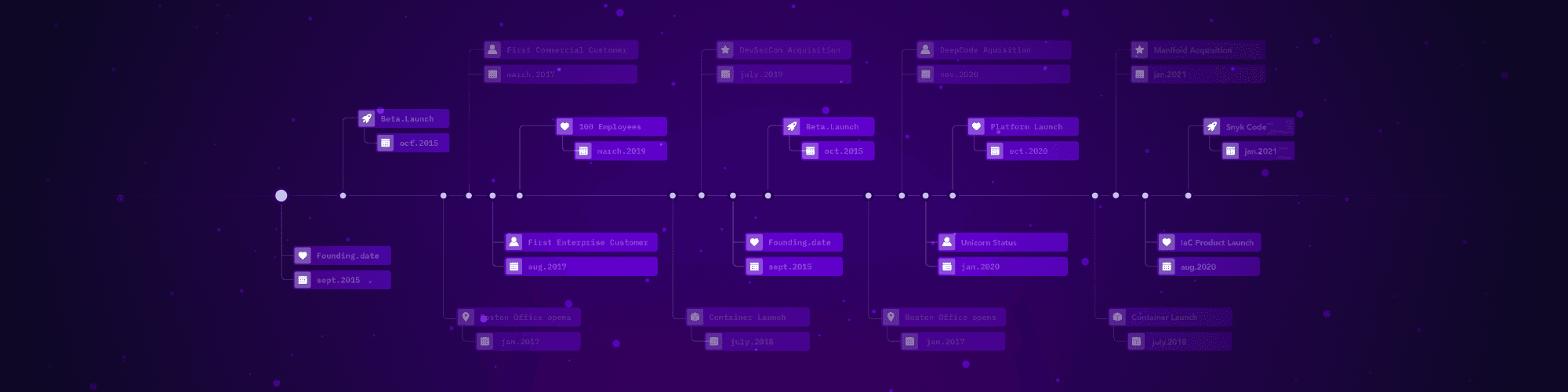 wordpress-sync/2021-annoucment-timeline-2