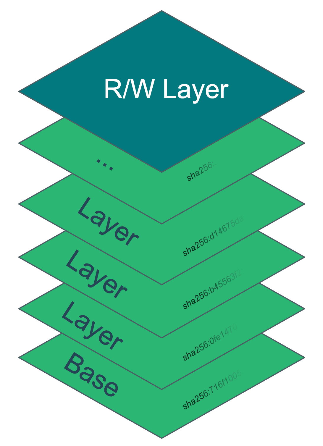 wordpress-sync/imagelayers