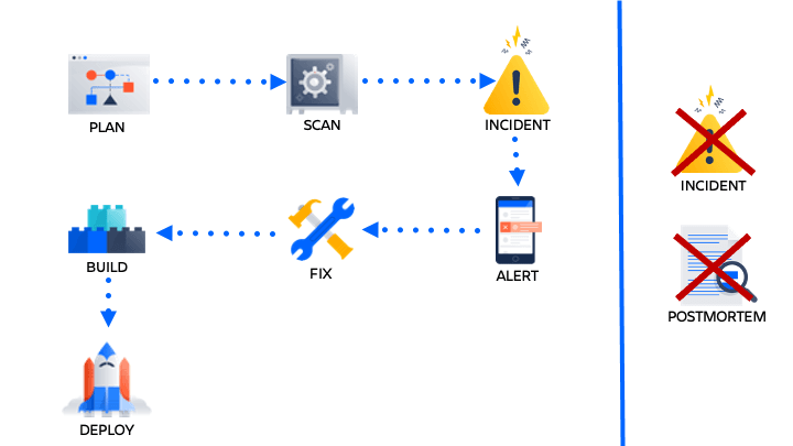 wordpress-sync/blog-opsgenie-webhooks-response