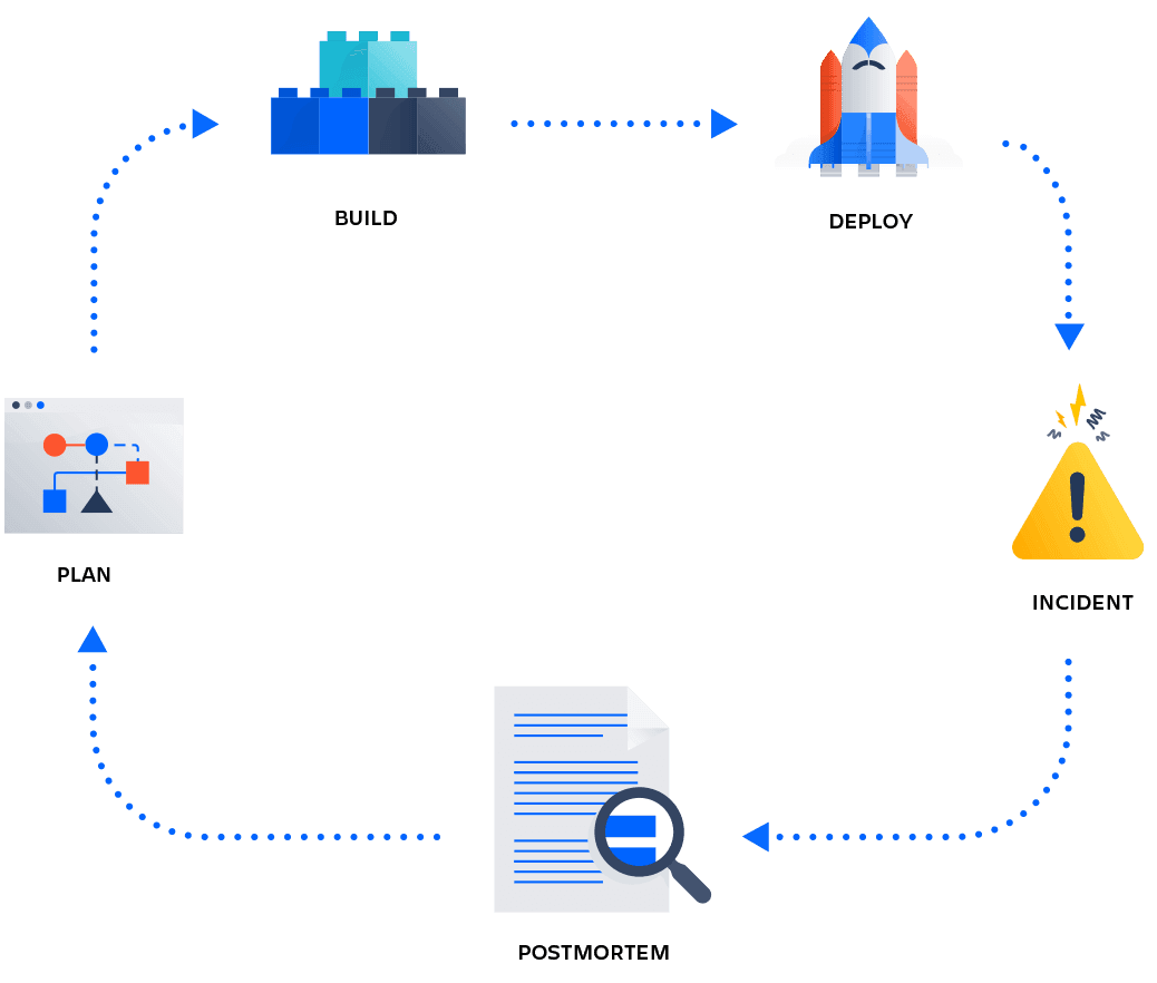 wordpress-sync/blog-opsgenie-webhooks-incident-management