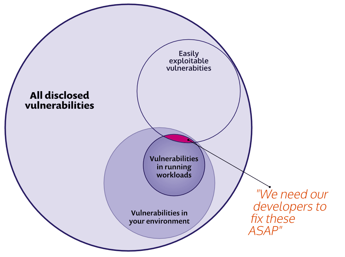 wordpress-sync/prioritization-exploitable-vulns