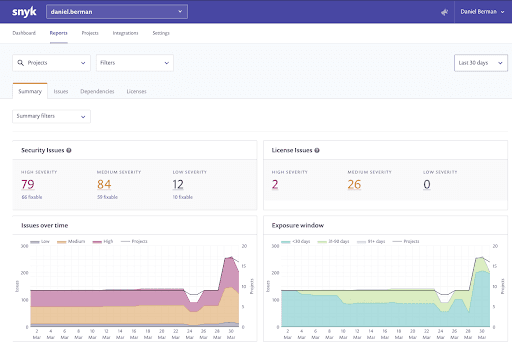 wordpress-sync/blog-dashboards-information-project