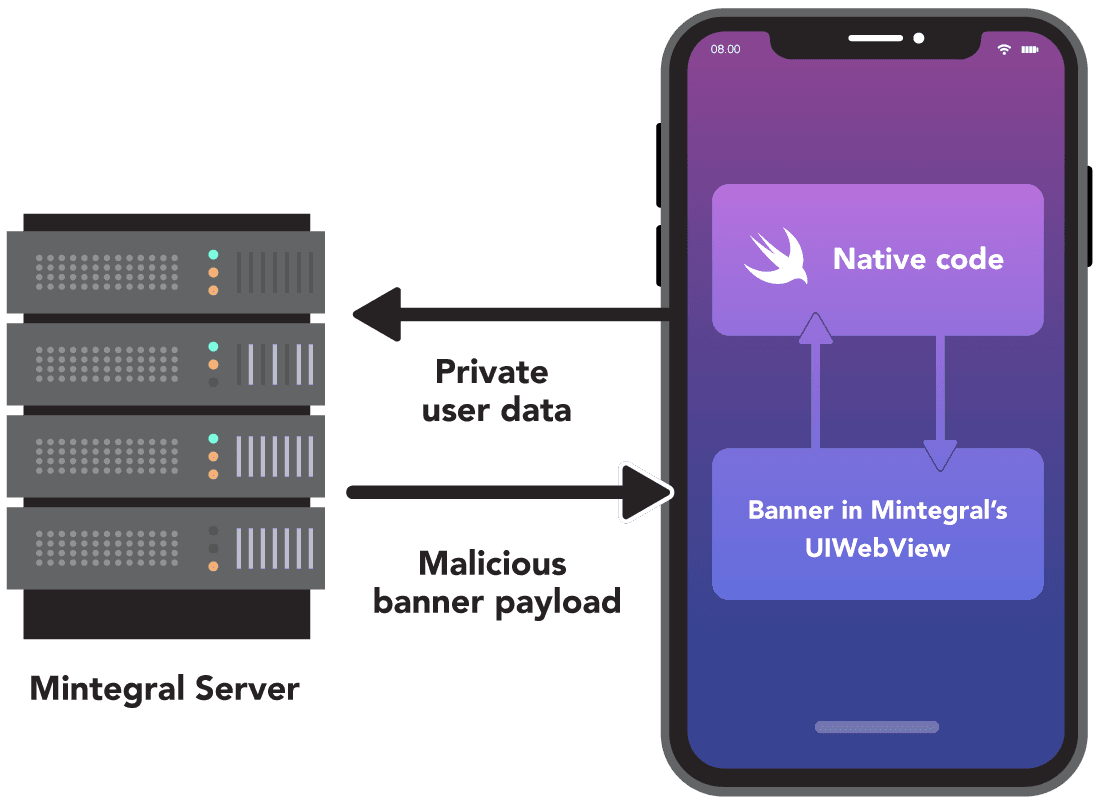 wordpress-sync/blog-mintegral-compromise-security