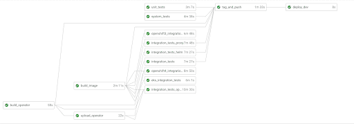 wordpress-sync/blog-test-environments-kubernetes