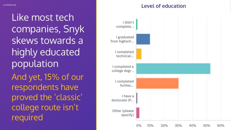 wordpress-sync/blog-diversity-education-snyk