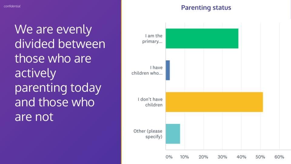 wordpress-sync/blog-diversity-parental-status-snyk