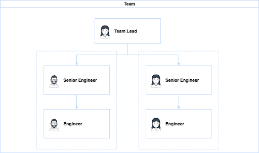 wordpress-sync/blog-common-developer-team-structure