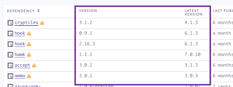 wordpress-sync/Report_VersionDelta