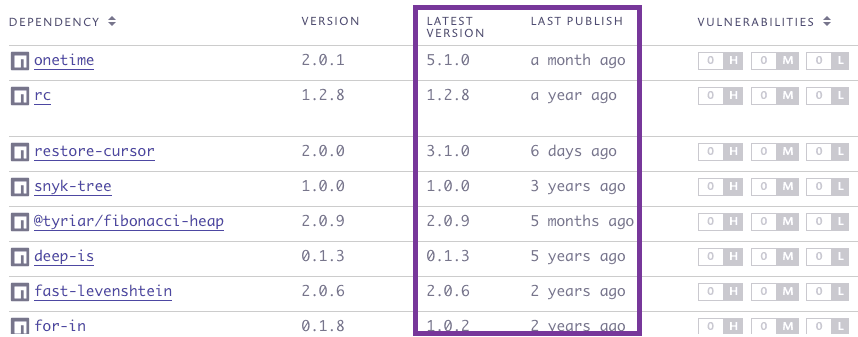 wordpress-sync/VersionPublish_delta