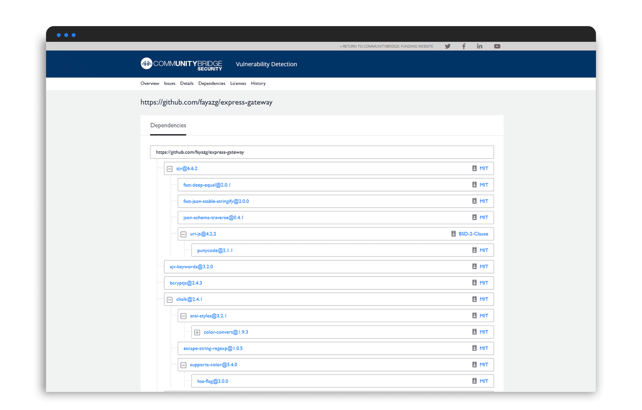 wordpress-sync/Linux-foundation-2