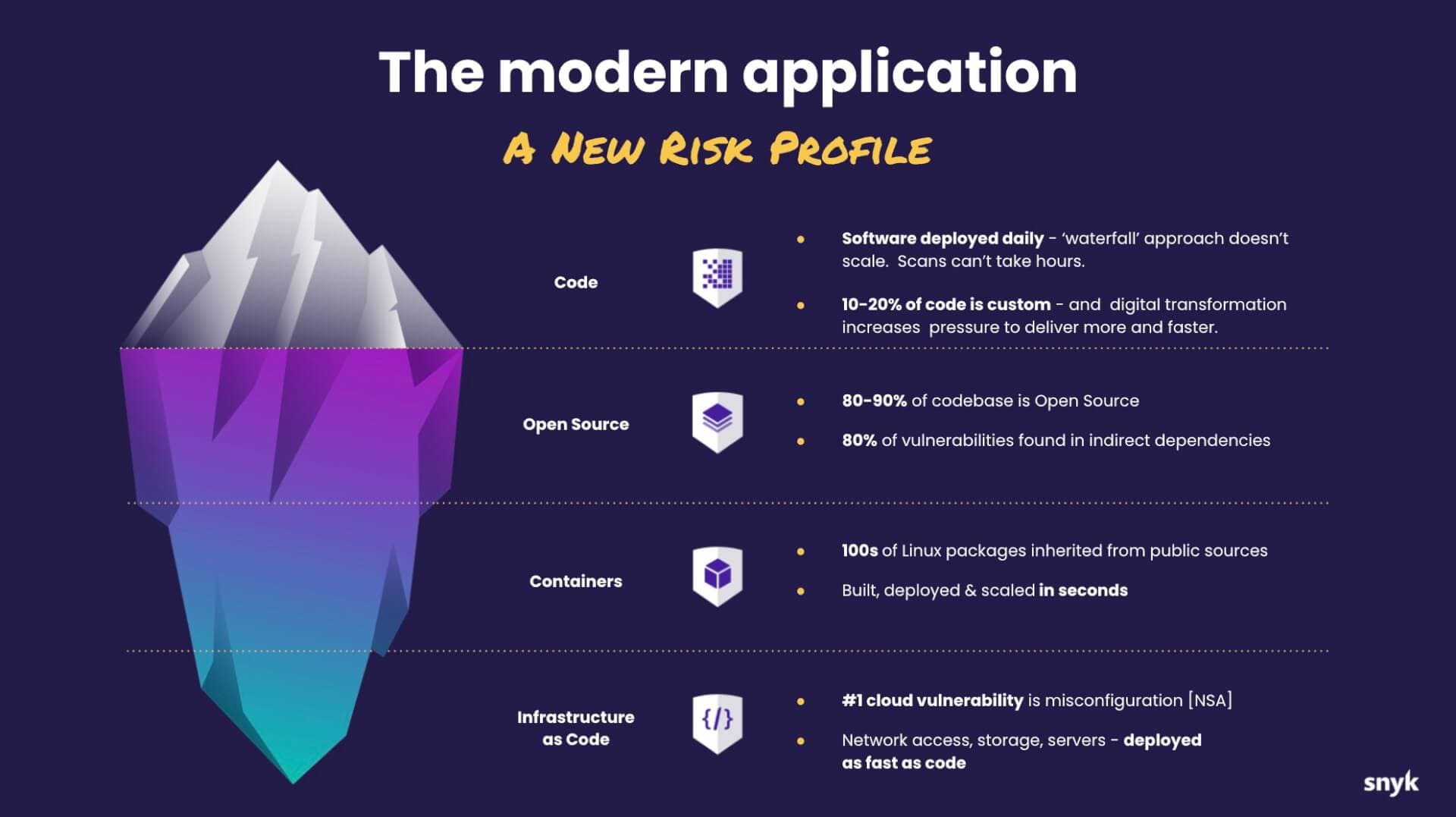 wordpress-sync/blog-aws-security-competency-brrr