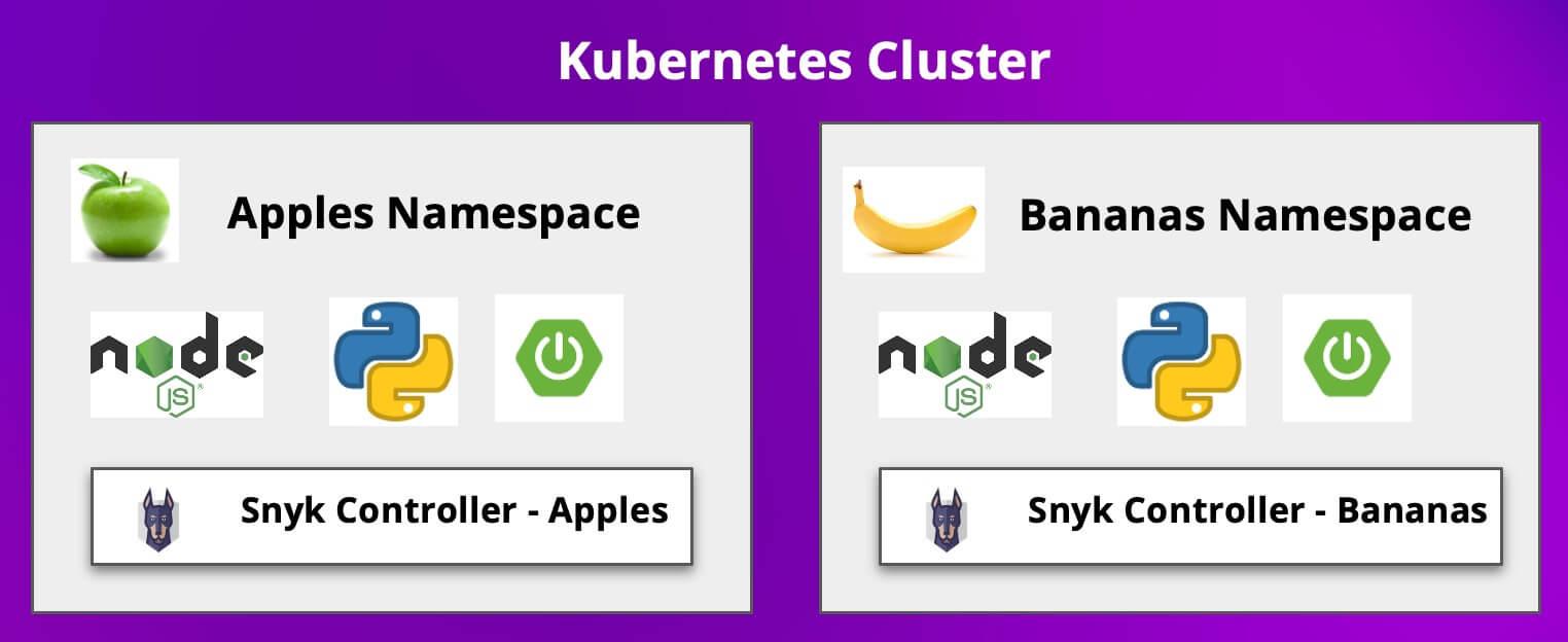 wordpress-sync/blog-multi-k8s-cluster