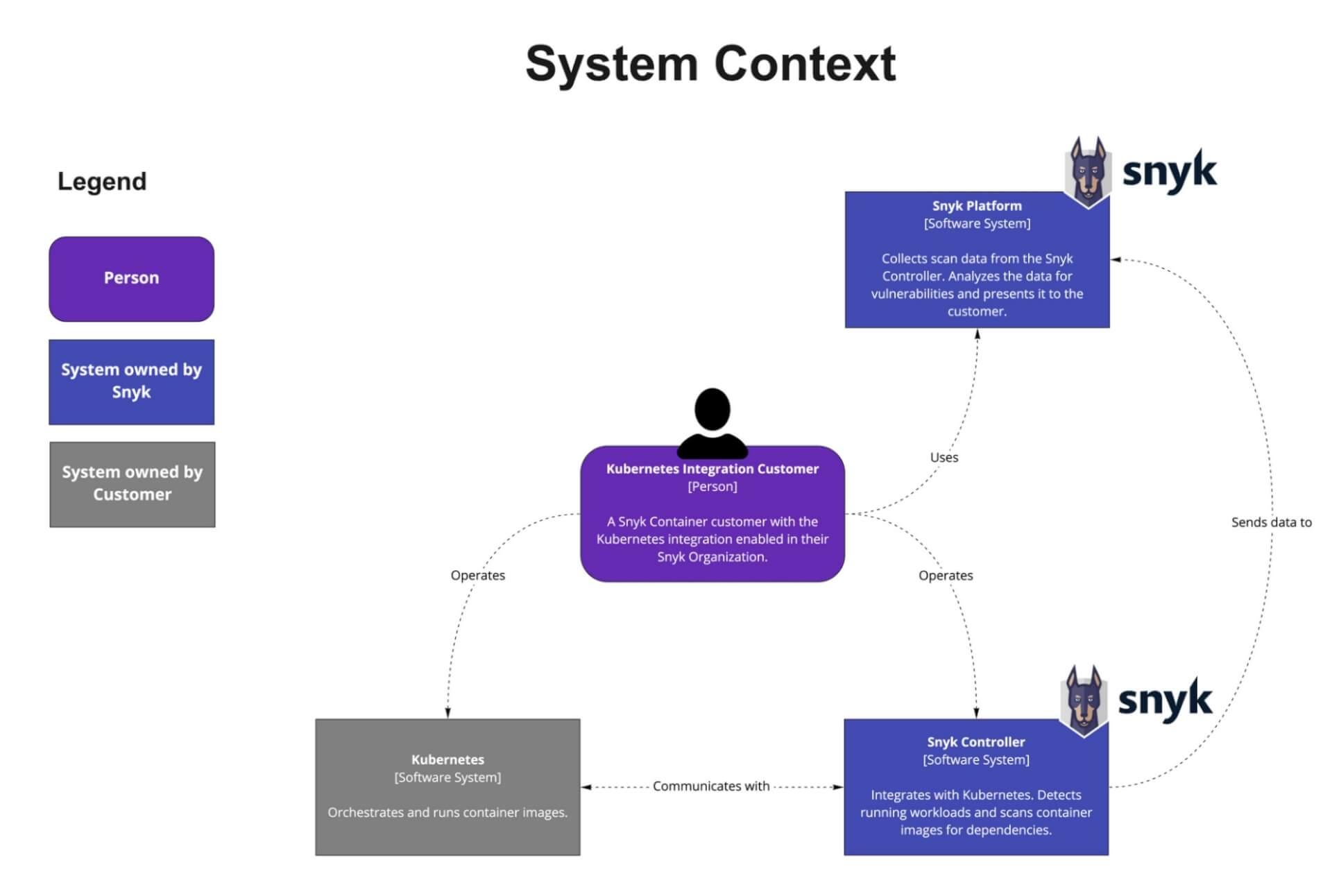 wordpress-sync/blog-multi-k8s-sys-context