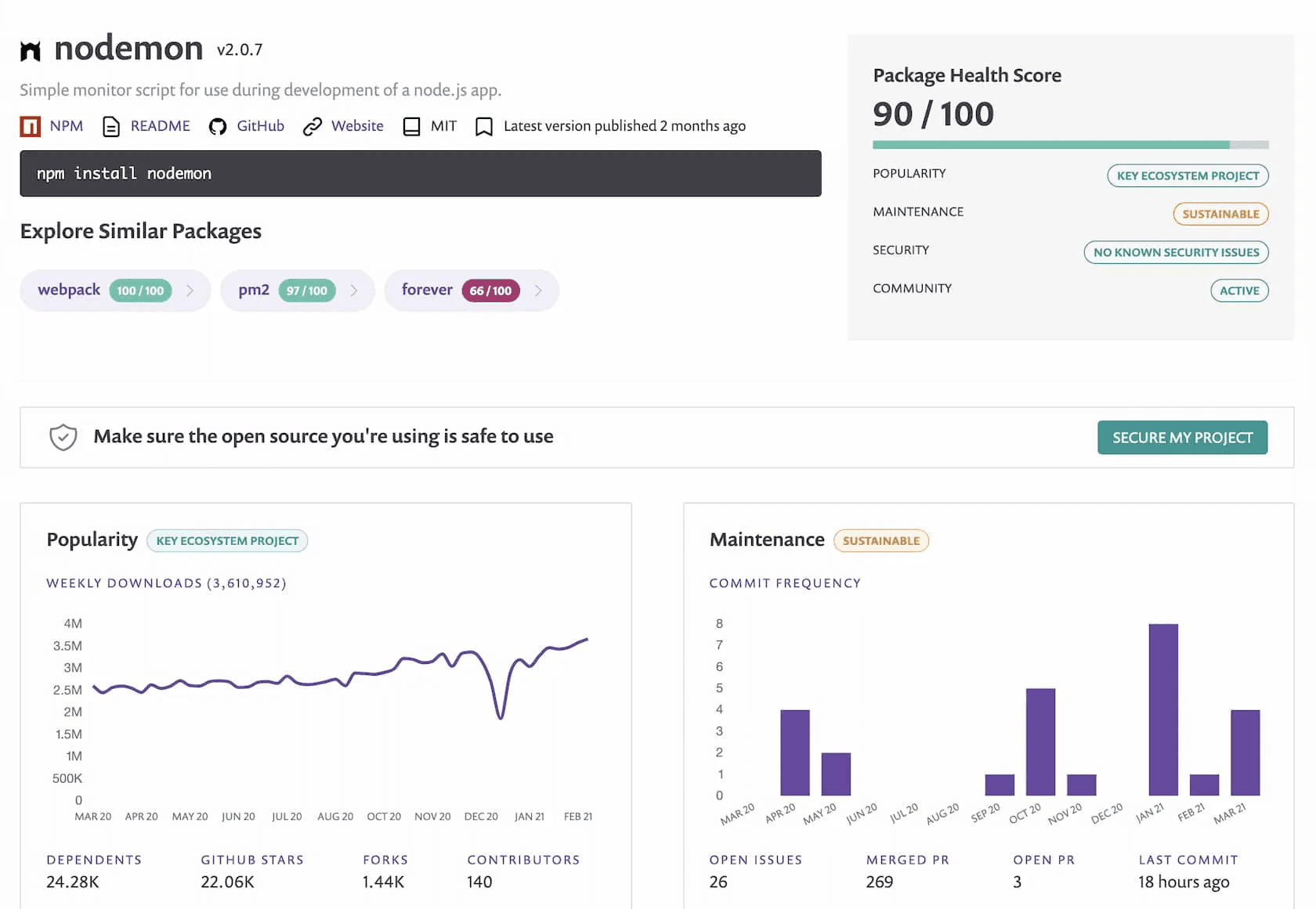 wordpress-sync/blog-npmFaker-nodemonpackage