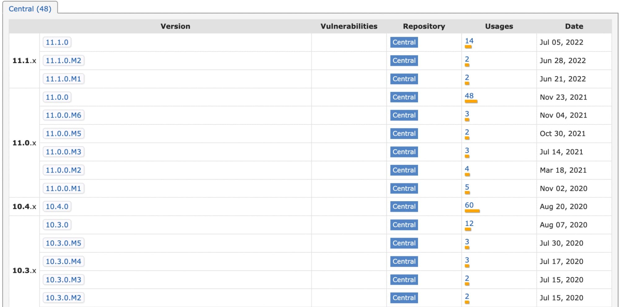 wordpress-sync/blog-java-depen-central